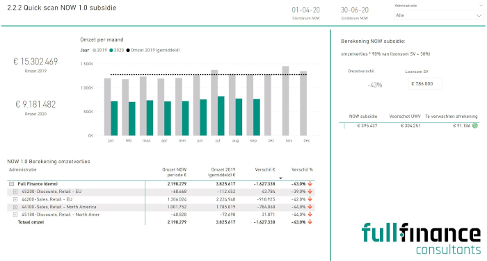 Full Finance data analyse NOW