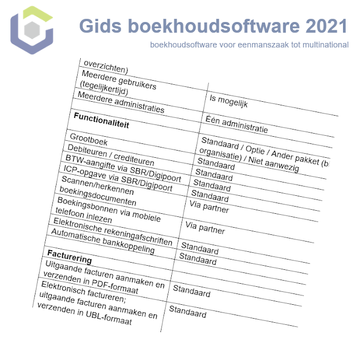 Gids boekhoudsoftware 2021