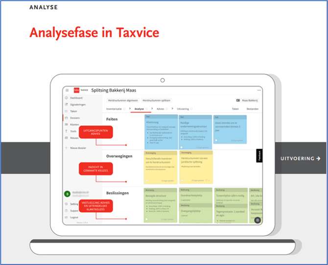 Taxvice analysefase